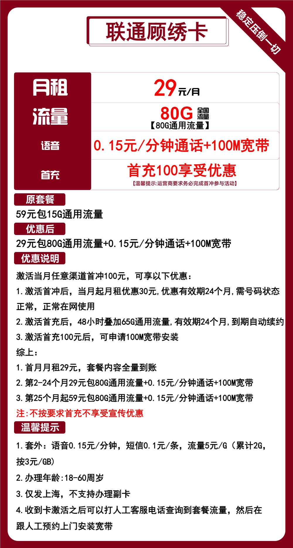 联通顾绣卡29元/月：80G流量+通话0.15元/分钟+宽带（第25个月起59元月租，长期套餐，送免费宽带，仅发上海市内）