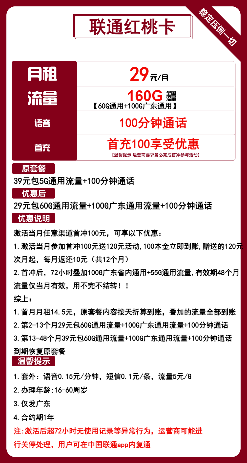 联通红桃卡②29元/月：160G流量+100分钟通话（第13个月起39元月租，4年套餐，仅发广东省内，可选号）