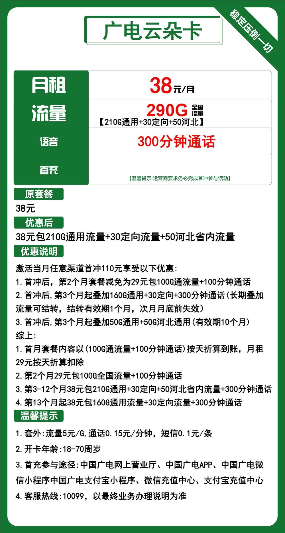 广电云朵卡38元/月：290G流量+300分钟通话（长期套餐，流量可结转，大流量卡）