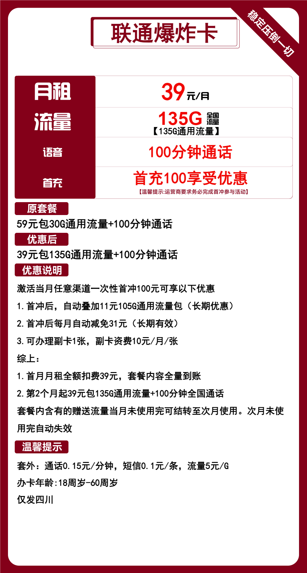 联通爆炸卡39元/月：135G流量+100分钟通话（长期套餐，仅发四川省内）