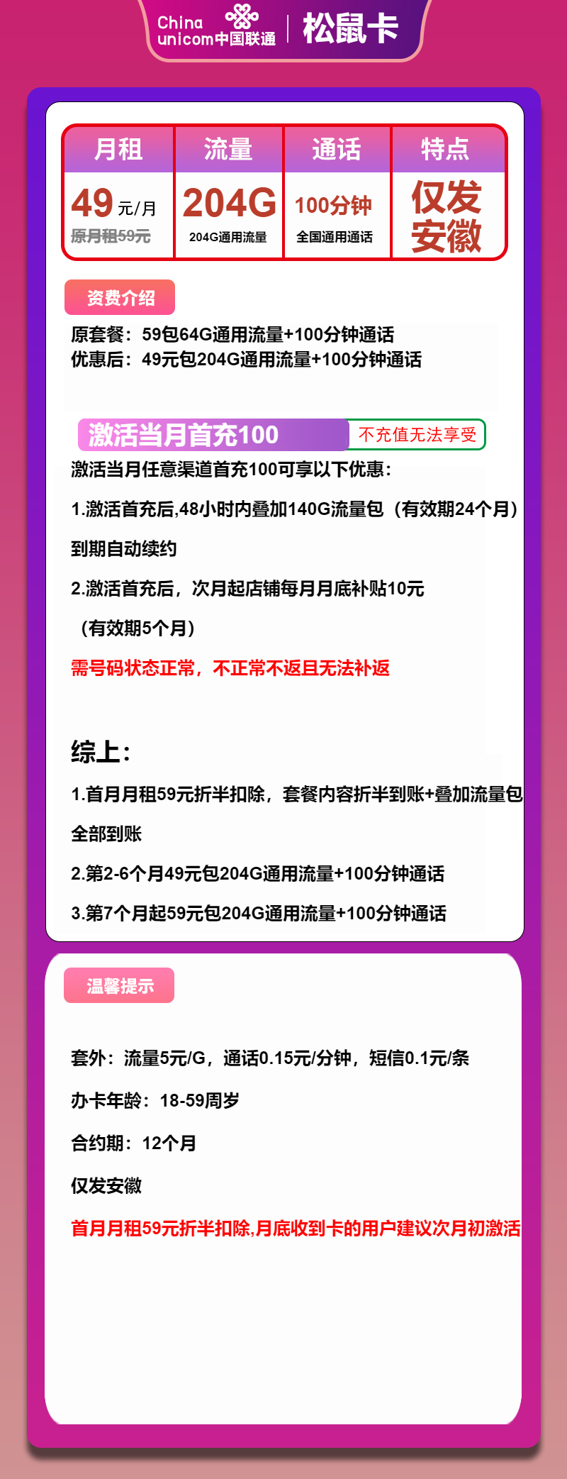 联通松鼠卡①49元/月：204G流量+100分钟通话（第7个月起59元月租，长期套餐，仅发安徽省内）