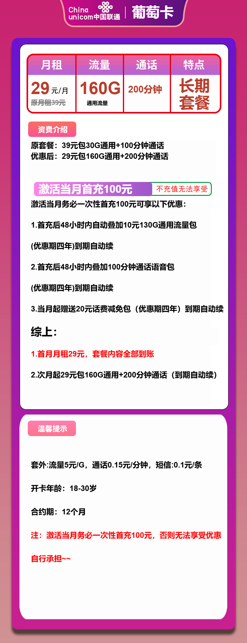 联通葡萄卡29元/月：160G流量+200分钟通话（长期套餐）