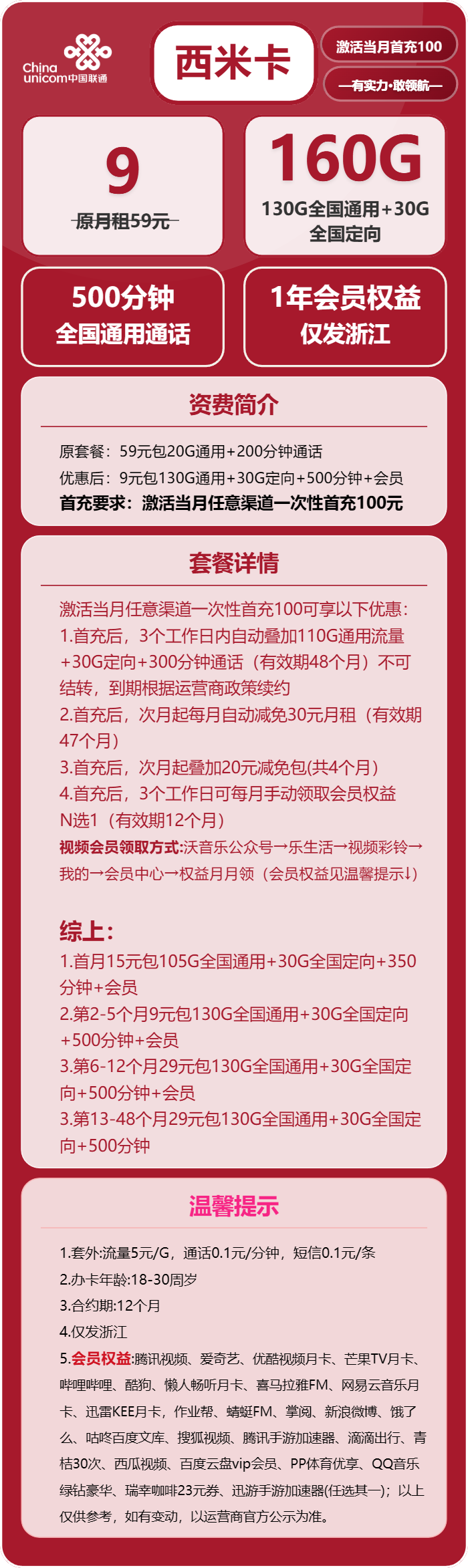 联通西米卡9元/月：160G流量+500分钟通话+会员（第6个月起29元月租，第13个月起29元月租，4年套餐，送1年视频会员，仅发浙江省内）