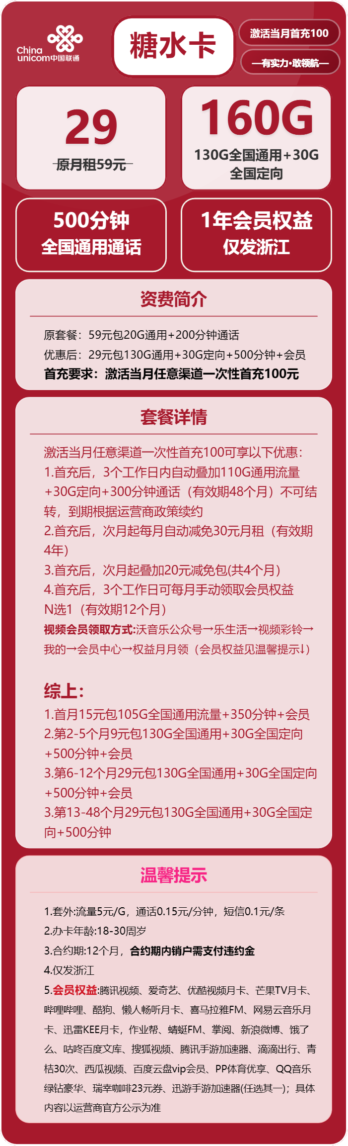 联通糖水卡29元/月：160G流量+500分钟通话+会员（第2-5个月9元月租，4年套餐，仅发浙江省内）
