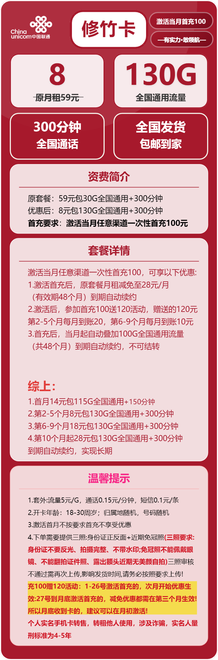 联通修竹卡8元/月：130G流量+300分钟通话（第6个月起18元月租，第10个月起28元月租，长期套餐）