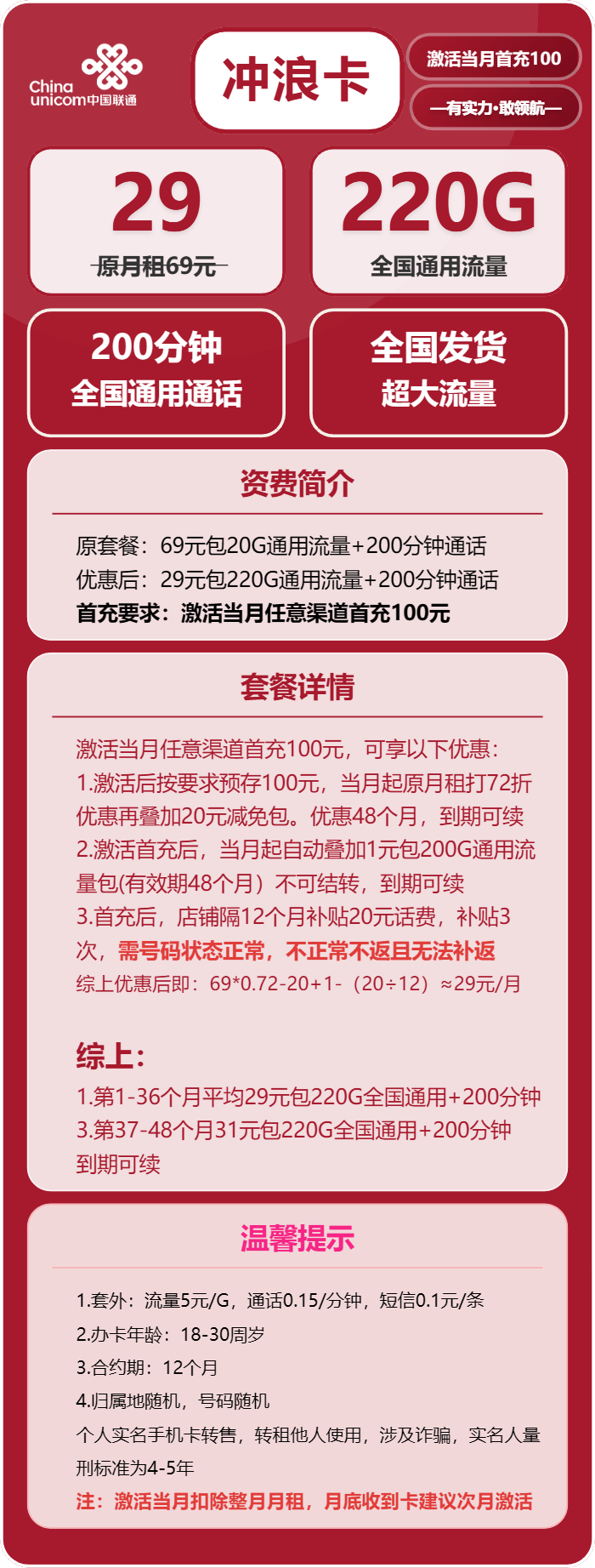 联通冲浪卡29元/月：220G流量+200分钟通话（长期套餐，需上传公安码）