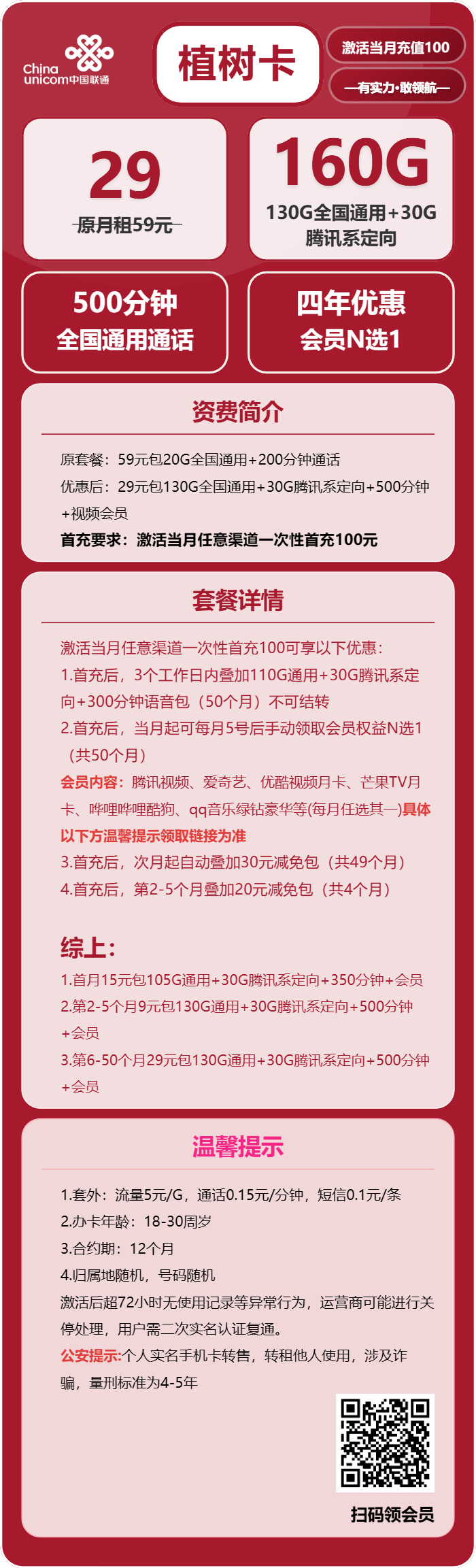 联通植树卡29元/月：160G流量+500分钟通话+会员（2-5个月9元元月租，4年套餐，送4年视频会员，仅发浙江省内）